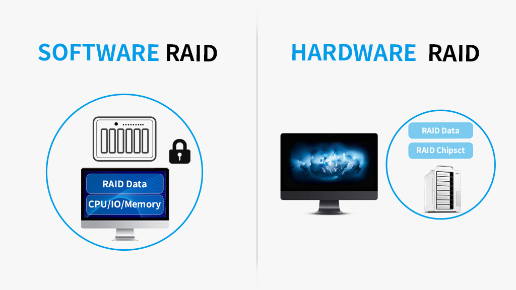 Vergleich zwischen Software RAID und Hardware RAID Wählen Sie Ihren
